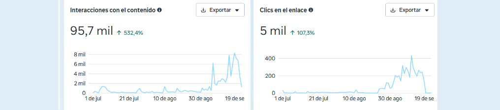 Interacciones y clics